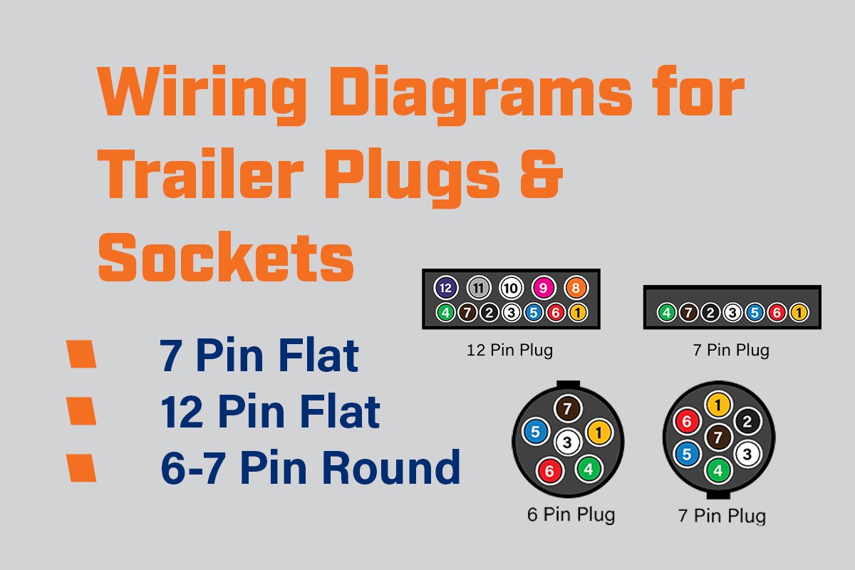 Trailer Wiring Diagram Trailer Plugs And Sockets Wiring