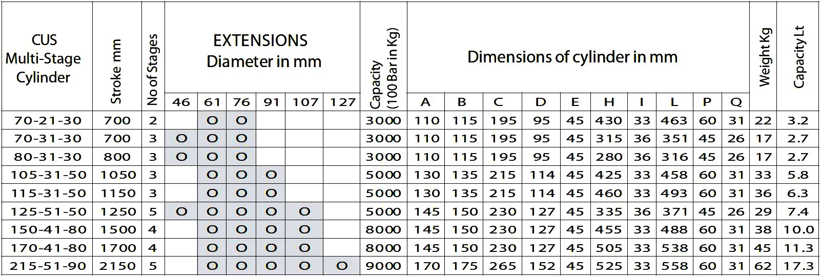 Hydraulic ram dimensions