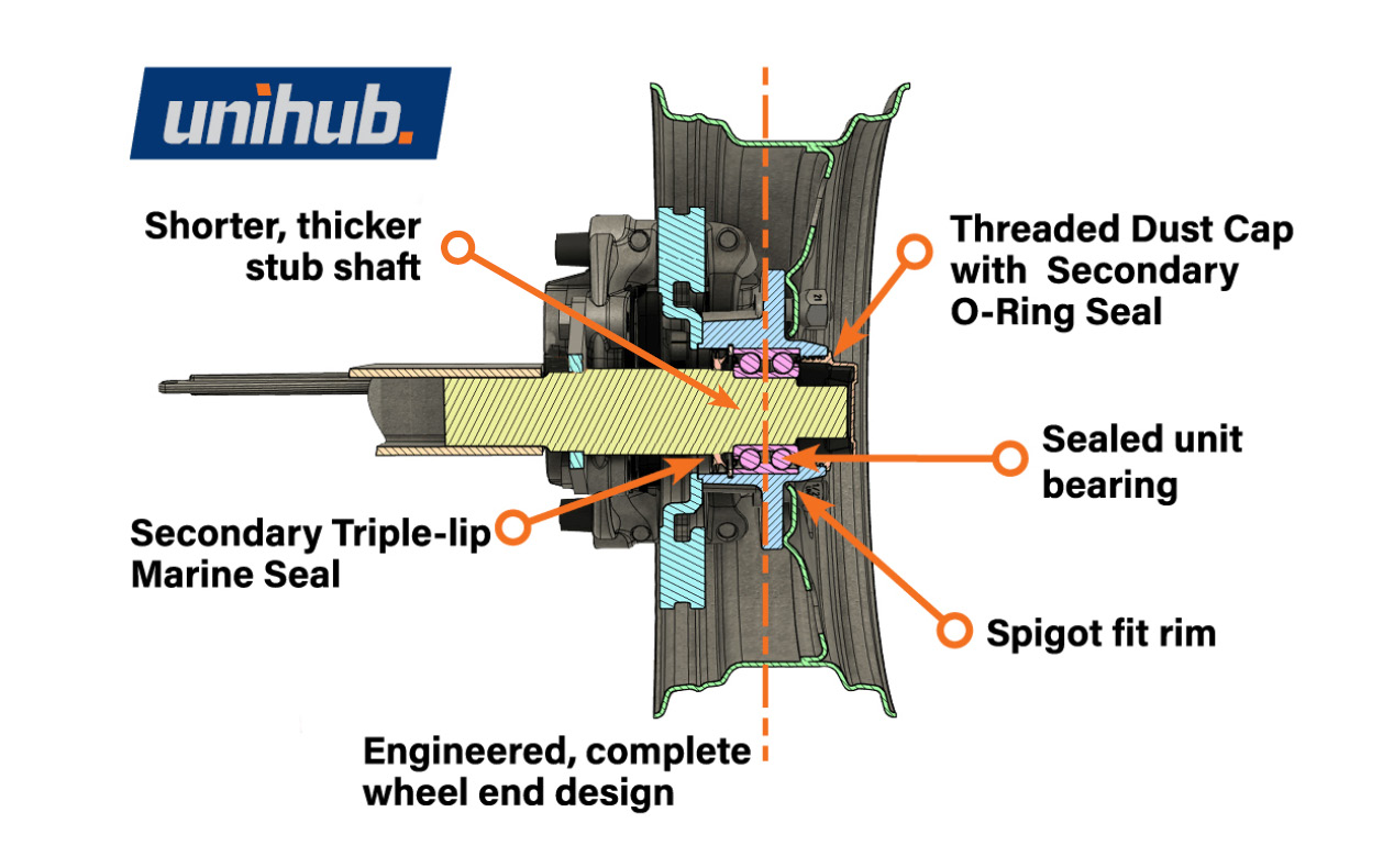 Strike! Brake Hub Stub Kit 1800kg - UNIHUB