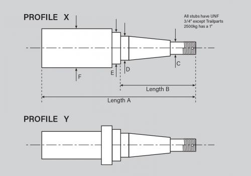 image of Stub Axle Size Chart (Non-Braked)