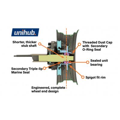 gallery image of Unihub HSS 1800kg 5 x 4 1/2" 55mm Stub End